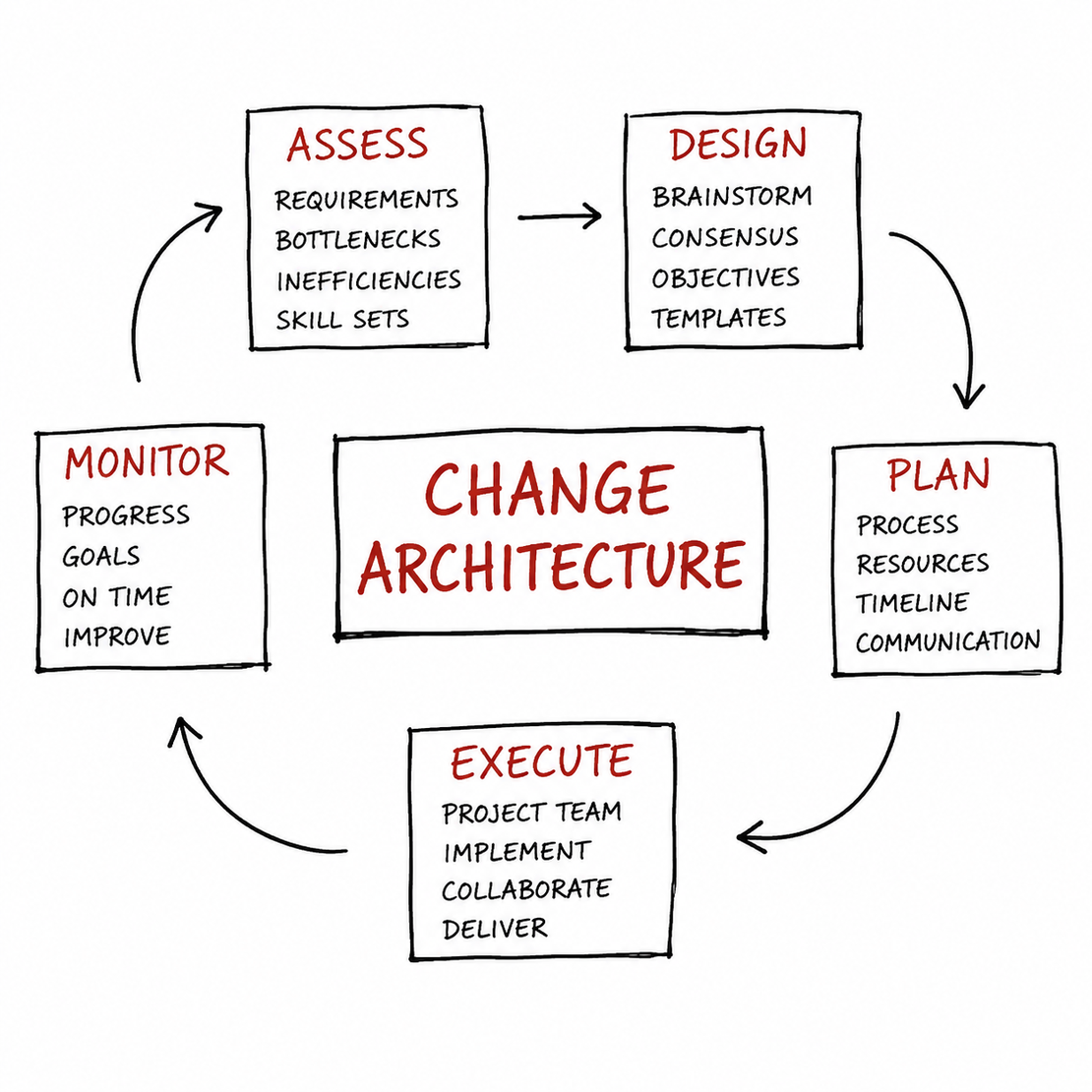 Mitarbeitende in einem Change-Workshop mit Moderation